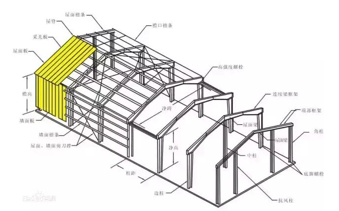 成都工程质量鉴定